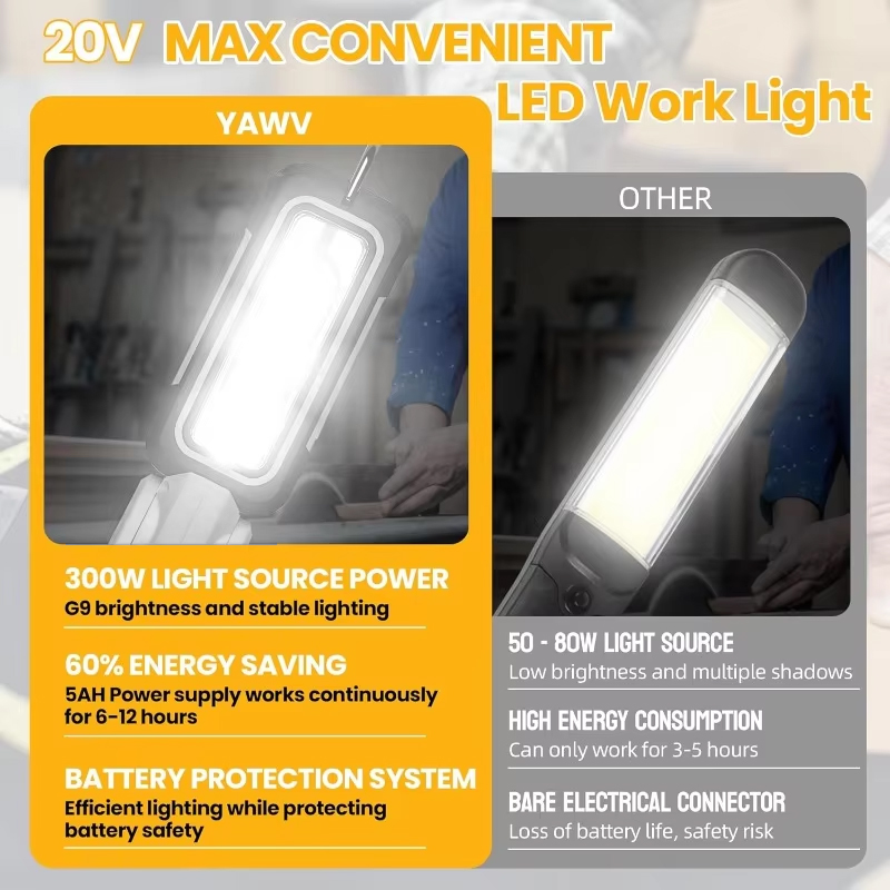 Lanterna de Trabalho LED Sem F - Outdoor Lighting Milwaukee avaliação e preço