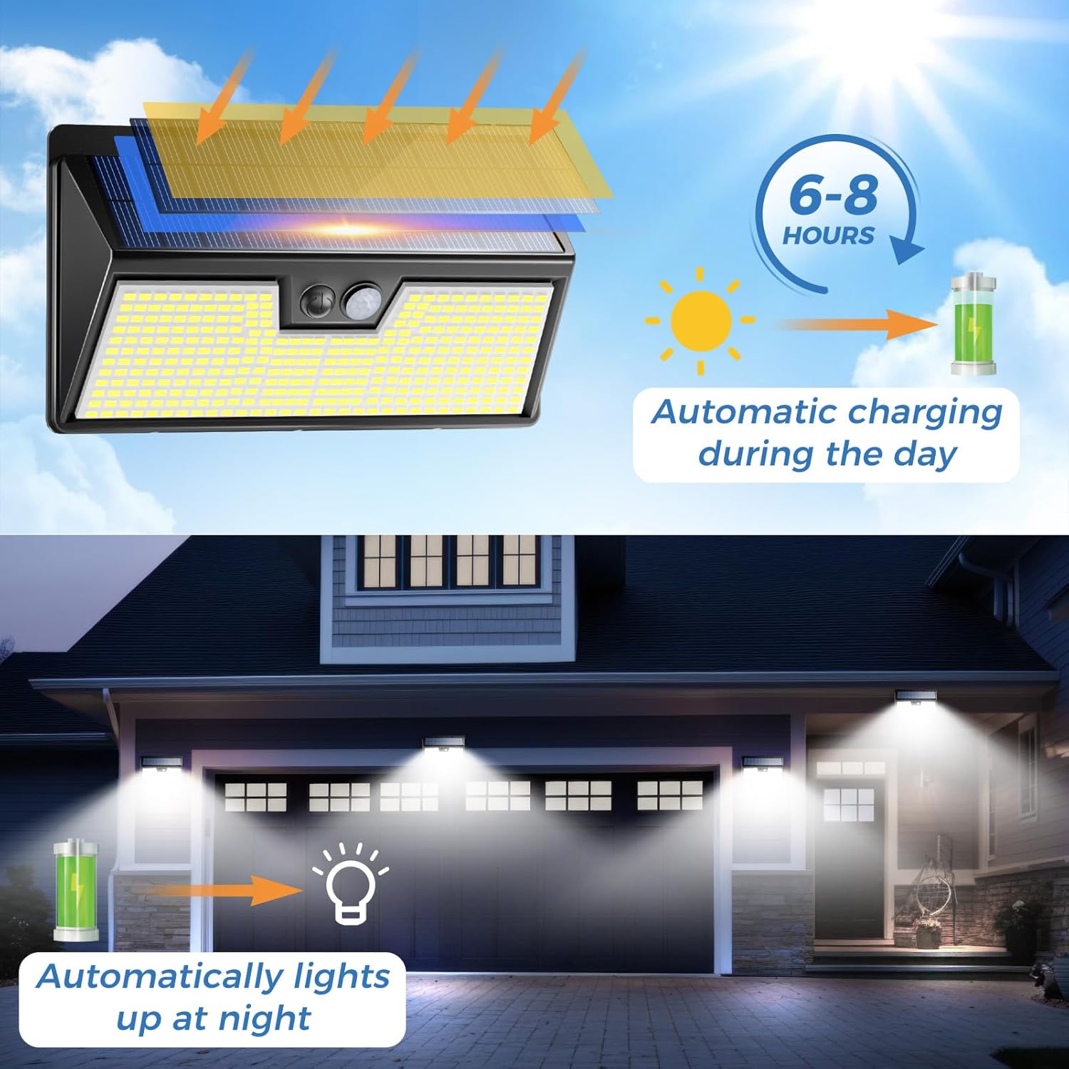 Luzes solares sensor de movime - Outdoor Lighting For Front Of House avaliação e preço